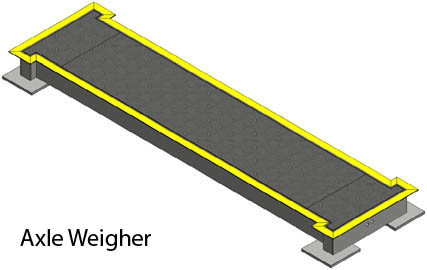 Dynamic Controller Axle Weighing Scales 30km/H 40T Load Capacity