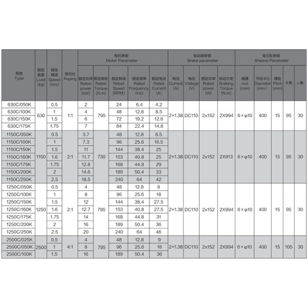 32 Poles Gearless Traction Machine For Stable Elevator Operation With DC110V Brake Voltage
