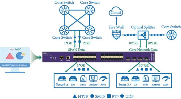 Network Packet Broker Device To Optimize Your Network Efficiency By Netflow
