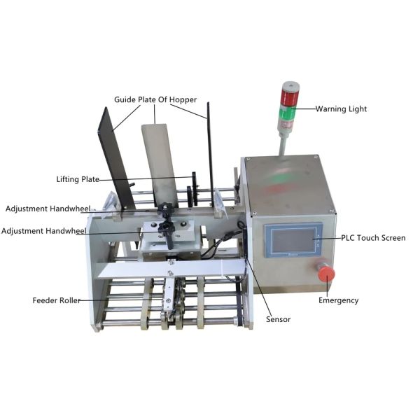 200 Pcs / Min Card Dispenser Machine For Counting Card Issuing