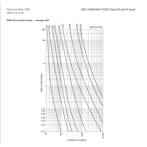 NOS-1 NOS-9 NOS-40 NOS-100 NOS-300 NOS-2 NOS-10 NOS-45 NOS-110 NOS-350 NOS-3 NOS-12 NOS-50 NOS-125 NOS-400 NOS-4 NOS-15 NOS-60 NOS-150