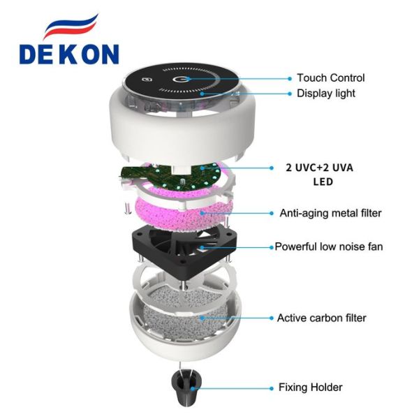CAR air purifier and sterilizer with UVC led lamp + photocatalyst filter and carbon filter clean the air in your car