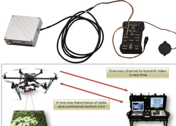 Buy Telemetry & Mavlink 30-50KM Drones video and Bi-directional TTL data radio links at wholesale prices