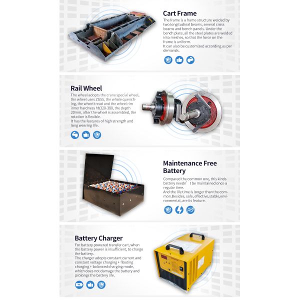 Battery Power 200 Ton Pallet Metallurgy Industry Crane Transfer Container Rail Wagon
