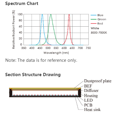 Highly Directional Length 90mm Machine Vision Backlight Geometric Measurement