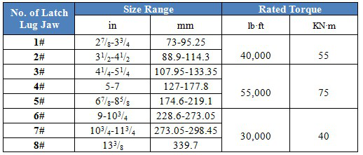 API 7K Type Oil Pipe Power Tong/AAX Manual Tong