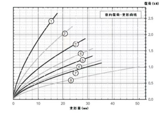JGX-0648a-79a Wire Rope Vibration Isolators for Complex Working Conditions with Chemical Exposure