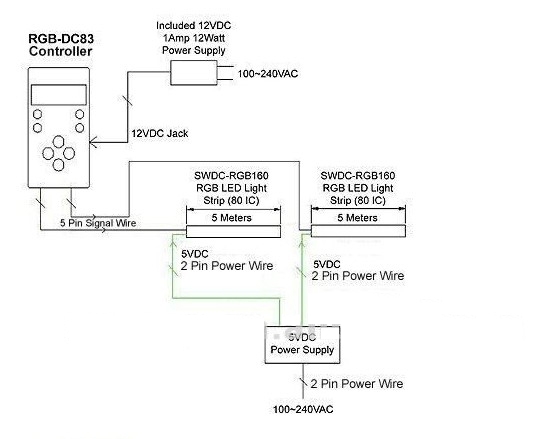 Christmas! Waterproof Dream color Changing LED Flexible Strip With Remote Controller