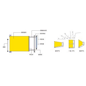 Quality Internal Tension Blackout Shades , Tension Mount Roller Shades Skylight Shade for sale