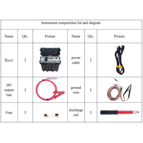 10kV Portable Surge Generator 864J for Cable Fault Testing