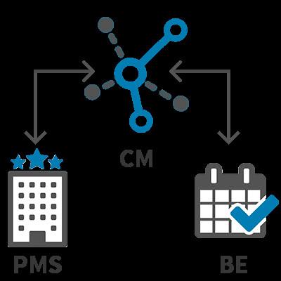Buy Flawless Interface With Hotel System And Booking Engine Distribution System at wholesale prices