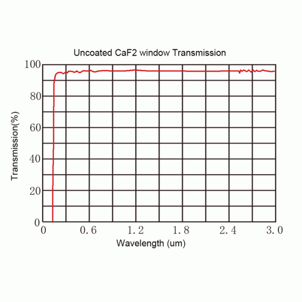 Optical Infrared Prism , 90 Degree Right Angle CaF2 Calcium Fluoride Prim