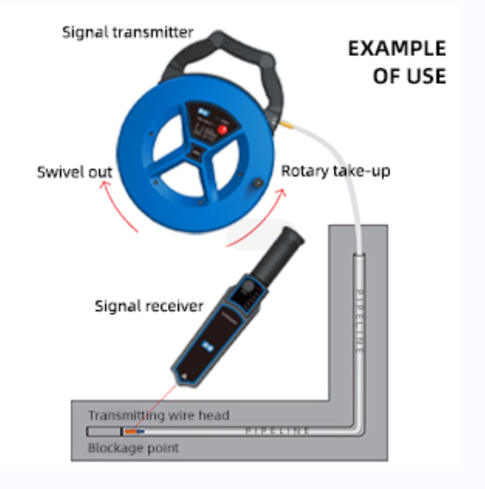 PVC Iron Pipe Blockage Detector Waterproof Underground Water Leak Detector Tool PQ-CD 20