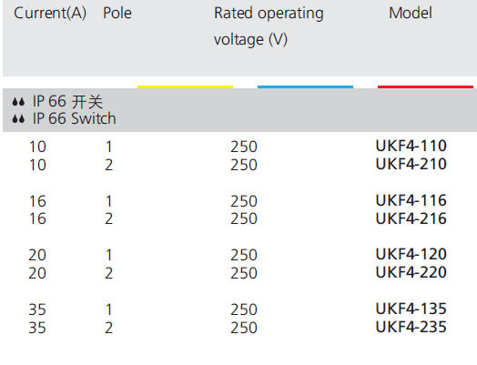 UKF4 series SAA Australian IP66 Waterproof Mini Isolator Switch / Isolating Switch 2 Position