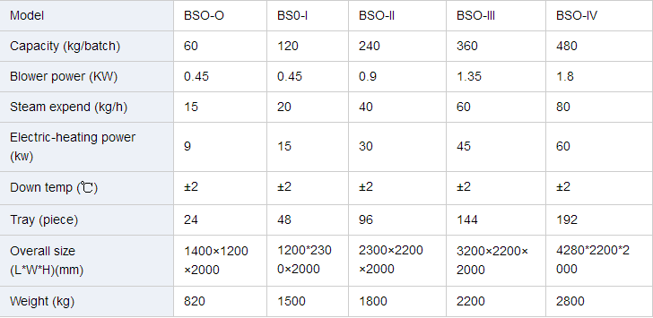 Coconut Meat Abalone Drying Oven Sea Cucumber Dryer Machine