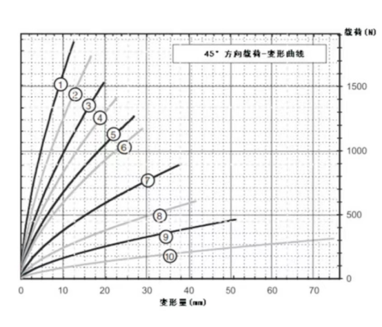 JGX-0480A-75A Efficiently Reduce Vibration Damage With Wire Rope Vibration Isolator For Industrial Sites