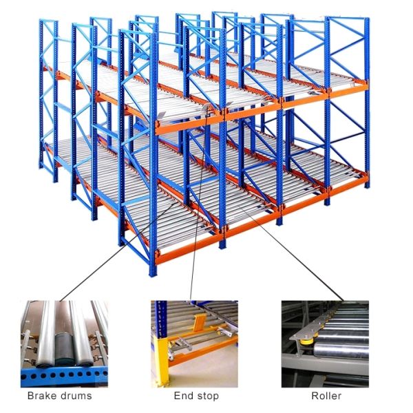 Adjustable Gravity Flow Racks , High Efficient Warehouse Roller Racking Systems