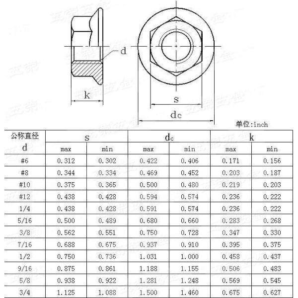 Polished Finish 304 Stainless Steel Hexagonal Flange Nut with Color Zinc Coating