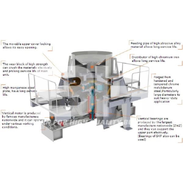 Environmental Protection Artificial Sand Making Machine With Good Occlusion