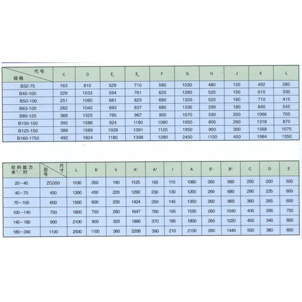 Harsh Conditions Heavy Duty Vibrating Feeder For Bulk Materials Handling