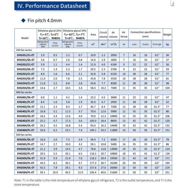 Commercial Cold Room Ceiling Type Air Cooler Unit With Ethylene Glycol