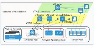 China NetTAP® SDN Technology - Innovative Application of Network Traffic Control Visibility Part 1 on sale