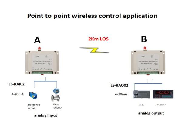 Buy 4-20mA Wireless Control System 2 Analog Inputs 2 Analog Outputs 2km Wireless Analog System at wholesale prices