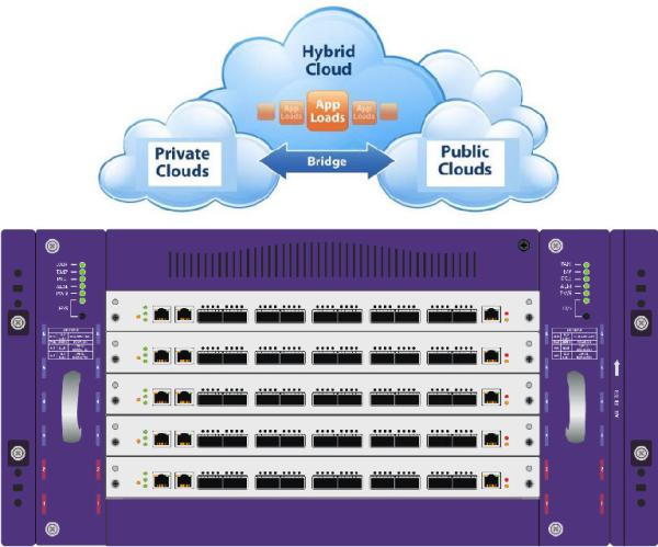 Buy 1.8Tbps Netwok Traffic Processing Network Packet Generator Data Protection Network at wholesale prices