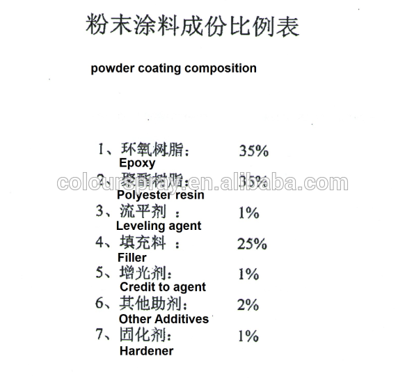 Ral 9005 Black Epoxy Polyester Decorative Powder Coating Non - Toxic Powder Paint