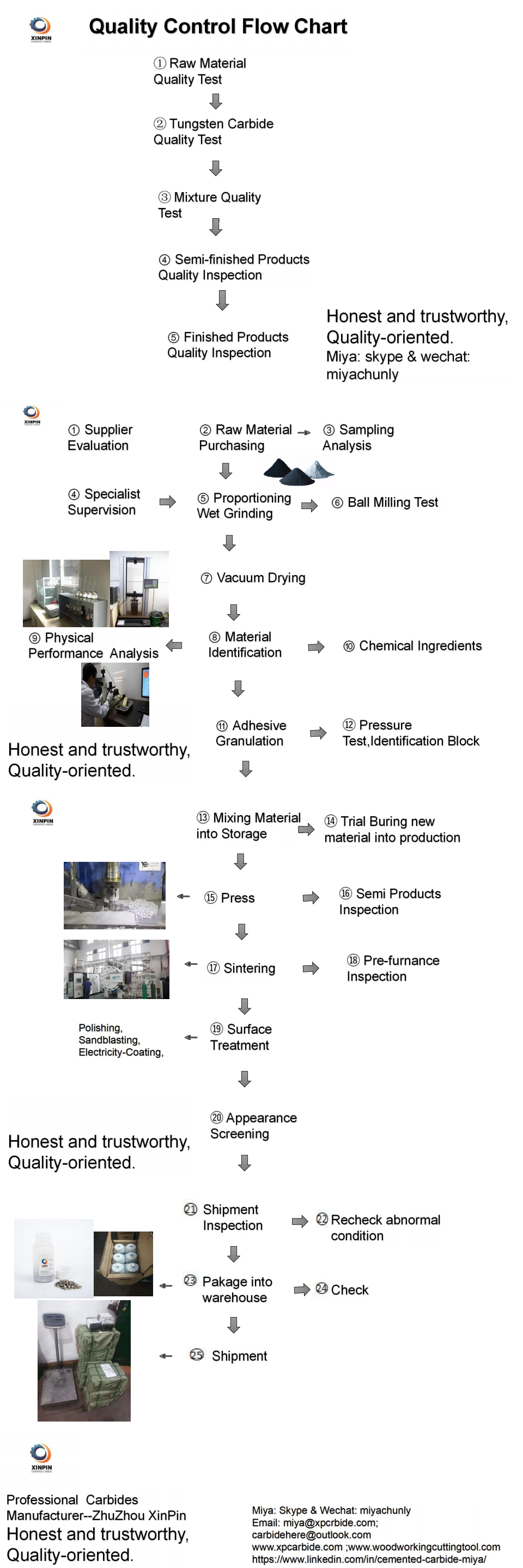 High Performance Tungsten Carbide Saw Tips For Wood Cutting Tool Long Service Life