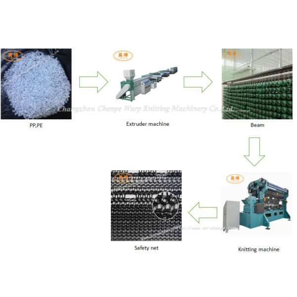 High Speed Raschel Net Machine Easy Operate For Agriculture Greenhouse