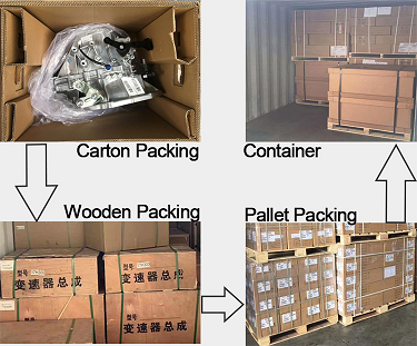 OE Standard 6MT Manual Transmission Gearbox for GWM GREAT WALL HAVAL H2 1.5L 2016-2021