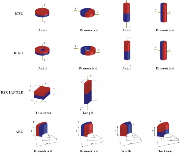 N35 N33M Rectangular Prominent Permanent Super Strong Rare Earth Magnets Neodymium Block