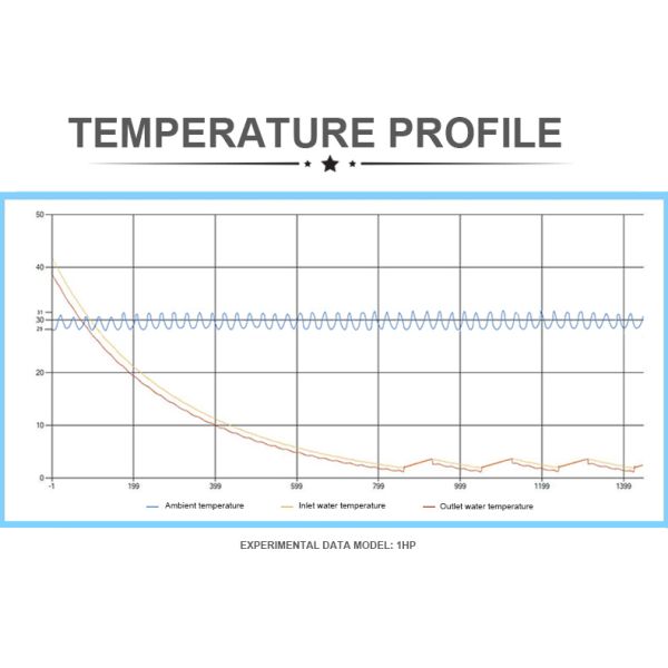 Smart WIFI control ice bath cold plunge chiller for recovery ice bath water chiller 1hp