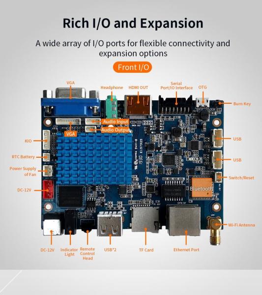 Buy C3 Smart Minicomputer Board 1x external OTG Micro-USB interface USB 2.0 ports (2 Ext. + 2 Int.) at wholesale prices