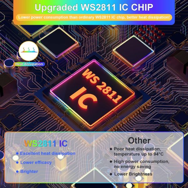 RGB COB LED Light Strip Addressable 12V 720 Light/Meter 2811IC Color Flexible