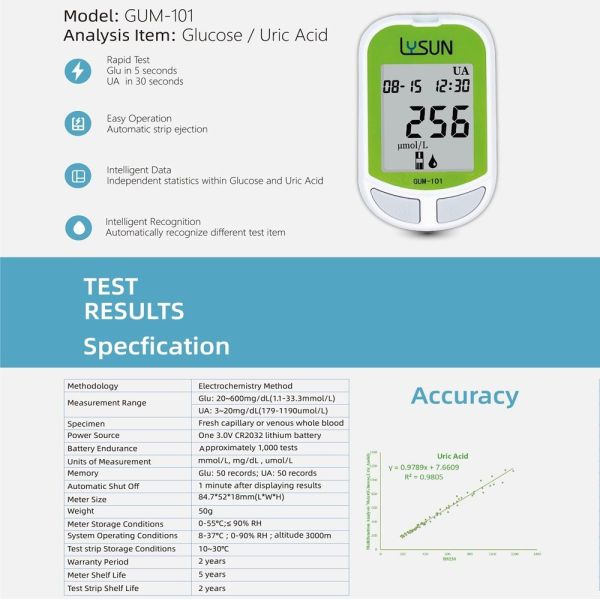 7-8__ Lysun Brand Electrochemistry Method 2 in 1 Glucose& UA Multifunction Analysis Meter