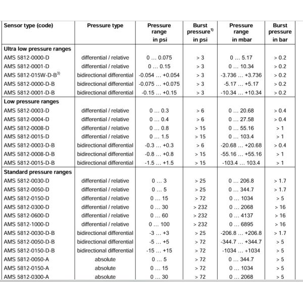 TEST CIRCUIT BOARD FOR Pressure Sensor AMS 5812 AMS 5915 AMS6915 by Analog Microelectronics GmbH