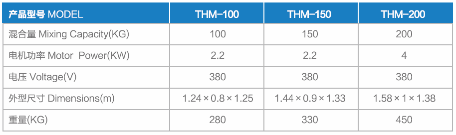 High Precision Horizontal Ribbon Mixer Stainless Steel 0 - 30Min Mixing Time