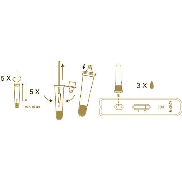 SARS-CoV-2 Ag Swab Test Kit 10 Tests/Kit CE For Nasal Sensitivity 98.84%