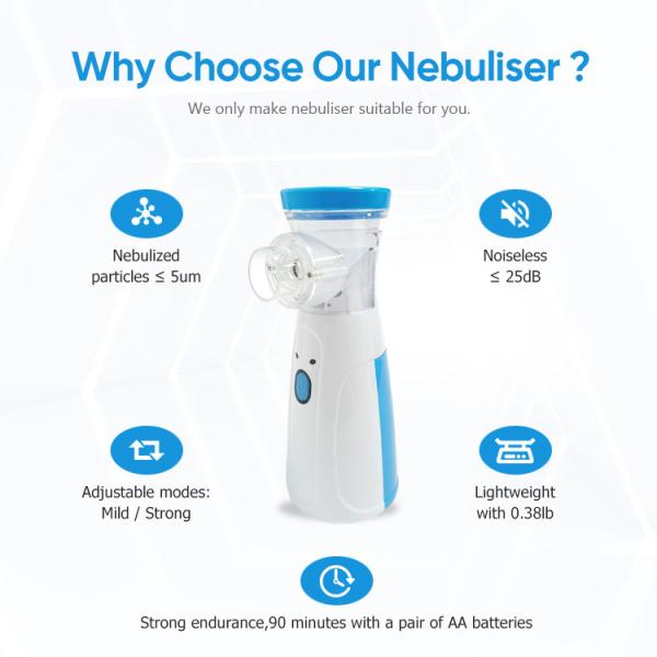 Buy OEM/ODM Mesh Nebulizer Machine Portable for Children and Adult Ultrasonic Nebulizer  Electric Mesh Nebulizer Machine at wholesale prices