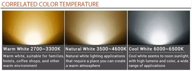 Residential Square Surface Mounted Led Panel 120 x 120 , 30W Surface Mount Led Lights