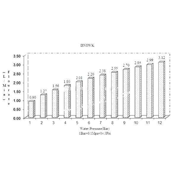 1/4'' Water Tank Float Valve Avoiding Overflow Backflow