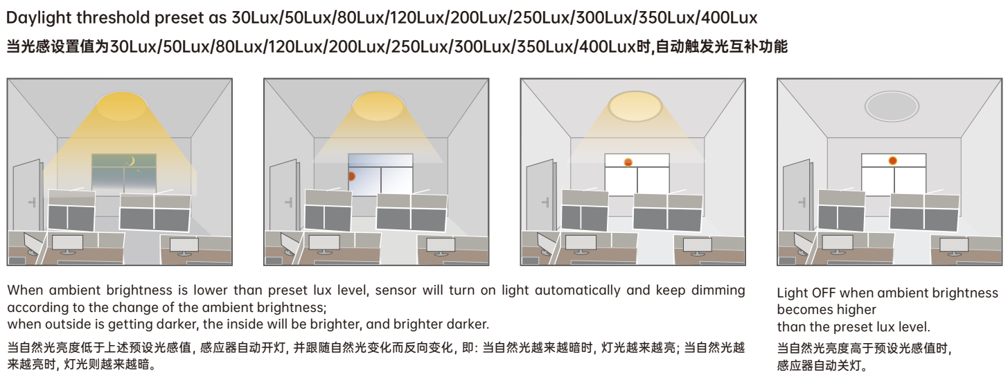 Dimming Along IP65 Photocell Daylight Sensor LCD Remote Control