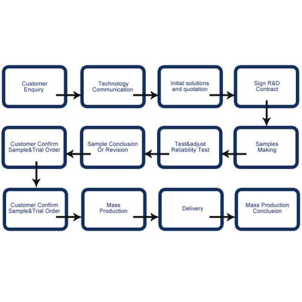 3d EMS Pcb Assembly Drawing Schematic Diagram Prototyping Sample Testing