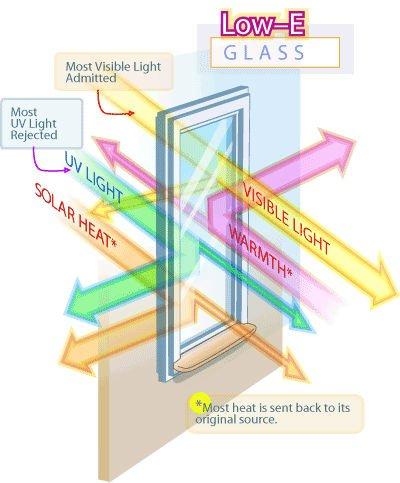Energy efficient Low-E Toughened glass, solid tempered glass with Low E coating