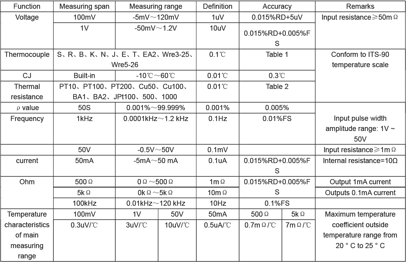 Portable Pressure & Temperature 2-in-1 Calibrator
