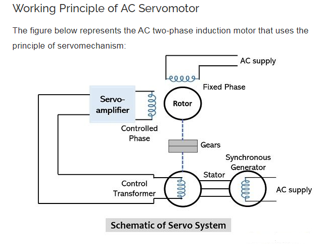 400W 1.27Nm 220v 2500rpm 80ST AC Servo Drive For CNC Router