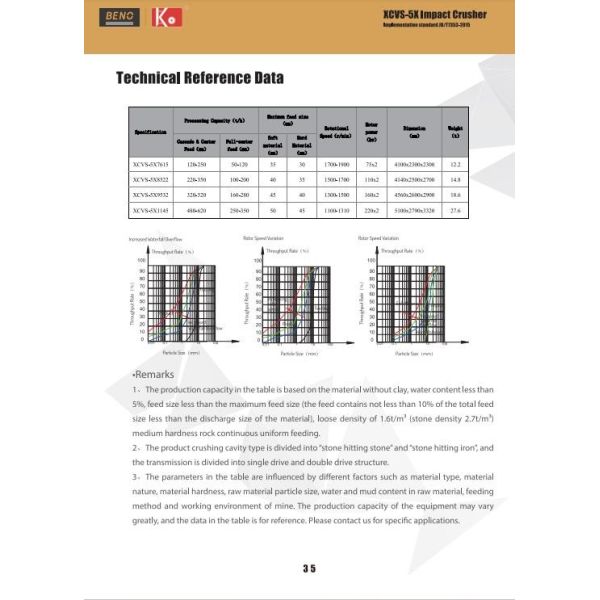 Efficient Vertical Shaft Impact Crusher 220*2kw Power