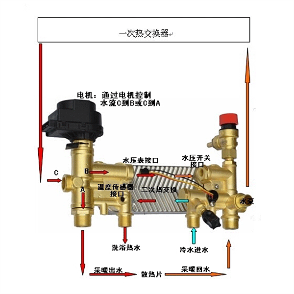 Water circuit module of plate changing wall hanging furnac,Plate change wall-mounted boiler,Brass material,Rohs